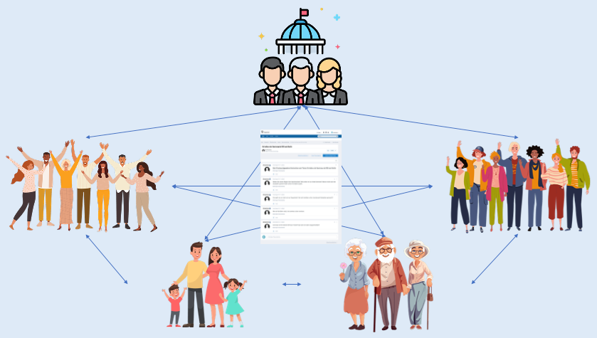 smartcity_groups